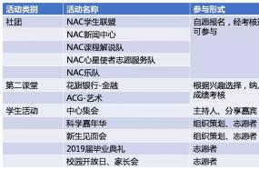 2019春季学期学生活动、赛事发布